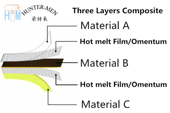 PUの生地SBR潜水のMateril 3のための透明なポリウレタンTPU熱い溶解の付着力フィルム82Aの硬度