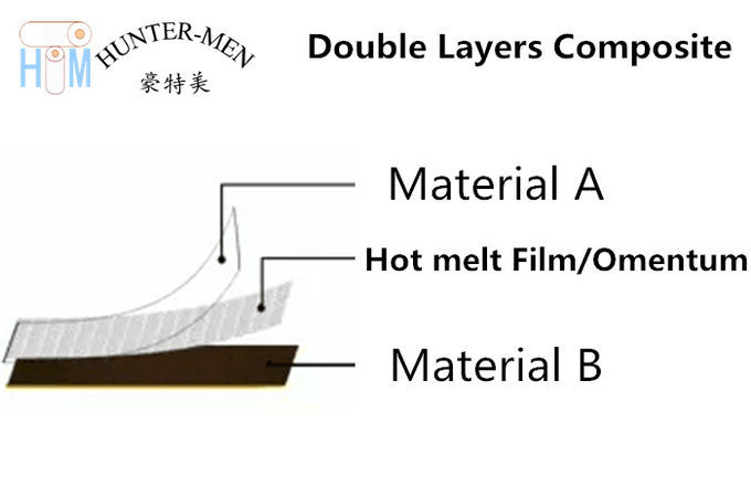 PUの生地SBR潜水のMateril 2のための透明なポリウレタンTPU熱い溶解の付着力フィルム82Aの硬度